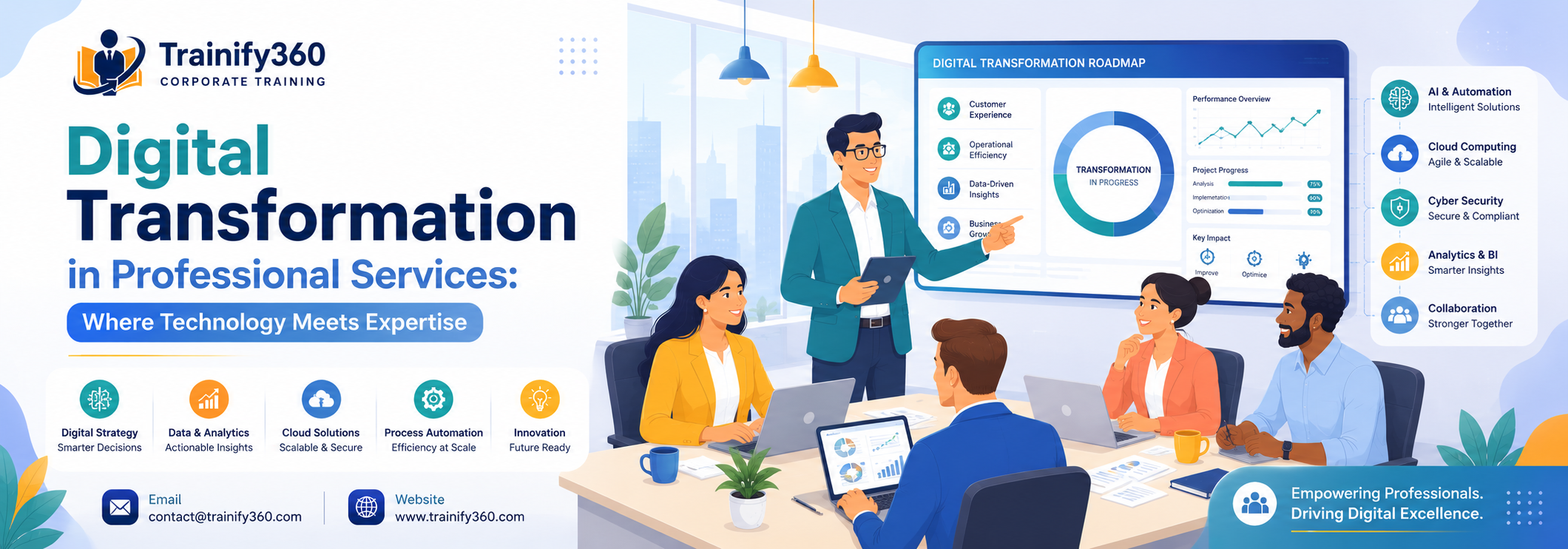 Digital Transformation in Professional Services: Where Technology Meets Expertise