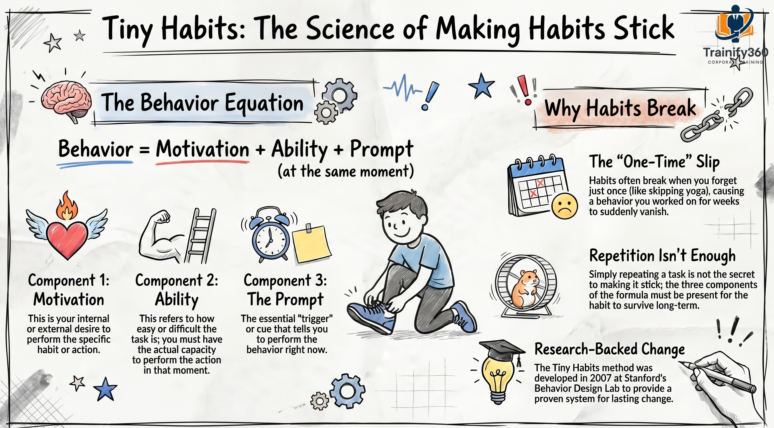 Why Corporate Training Fails to Create Lasting Workplace Habits — And How Behavioral Learning Drives Real Business Results