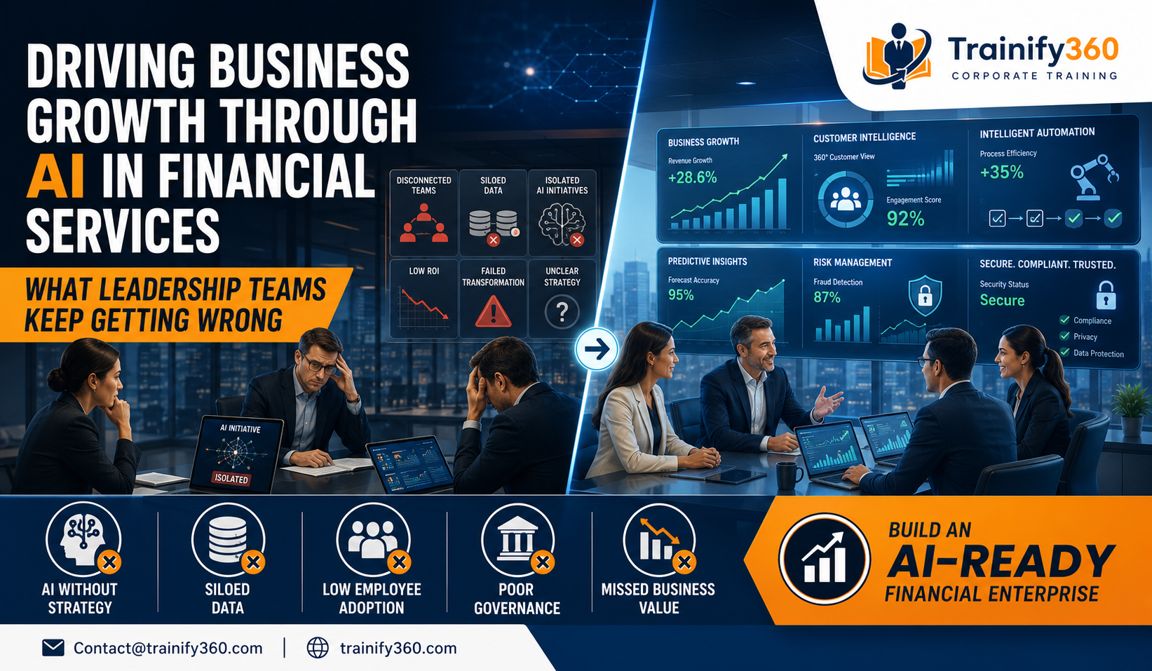Building Leadership Confidence in Financial Services: Why Competence Alone Isn't Enough