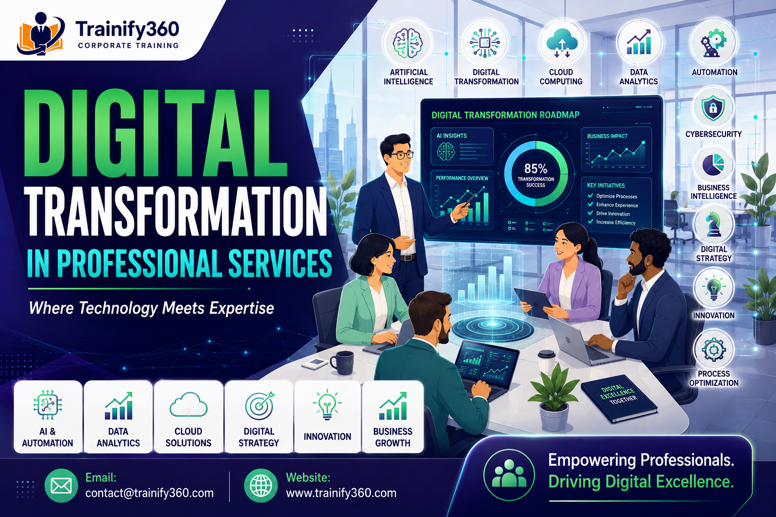 Digital Transformation in Professional Services: Where Technology Meets Expertise