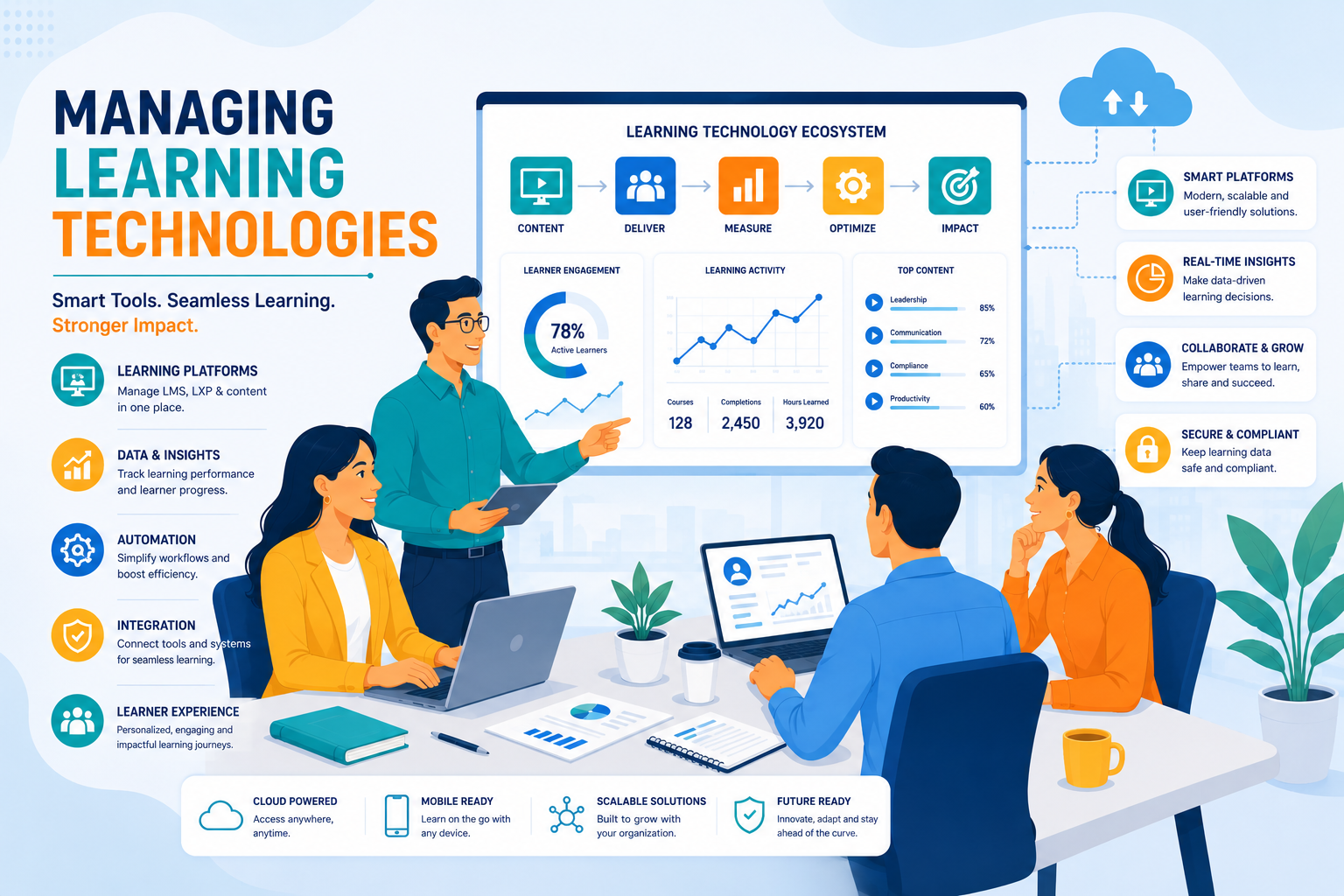 Managing Learning Technologies